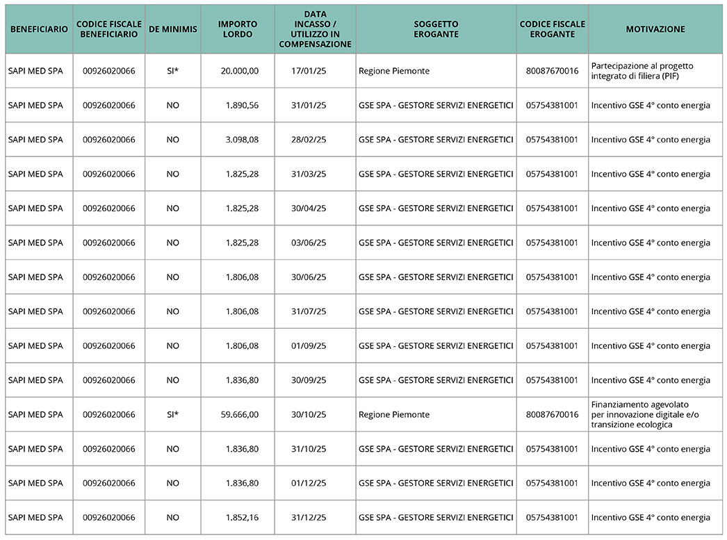 Tabella-Aiuti-Contributi-Pubblici-2025